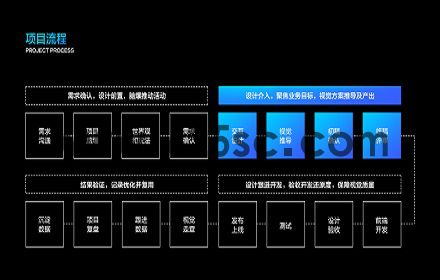 vivo互联网创意运营设计