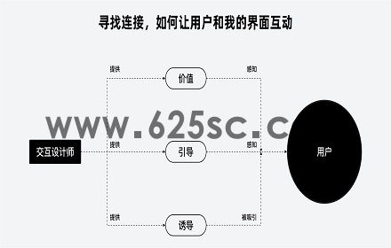 怎样设计转化页？重点关注这2个方面！