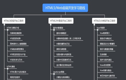 关于开发过程中学习的一些感悟