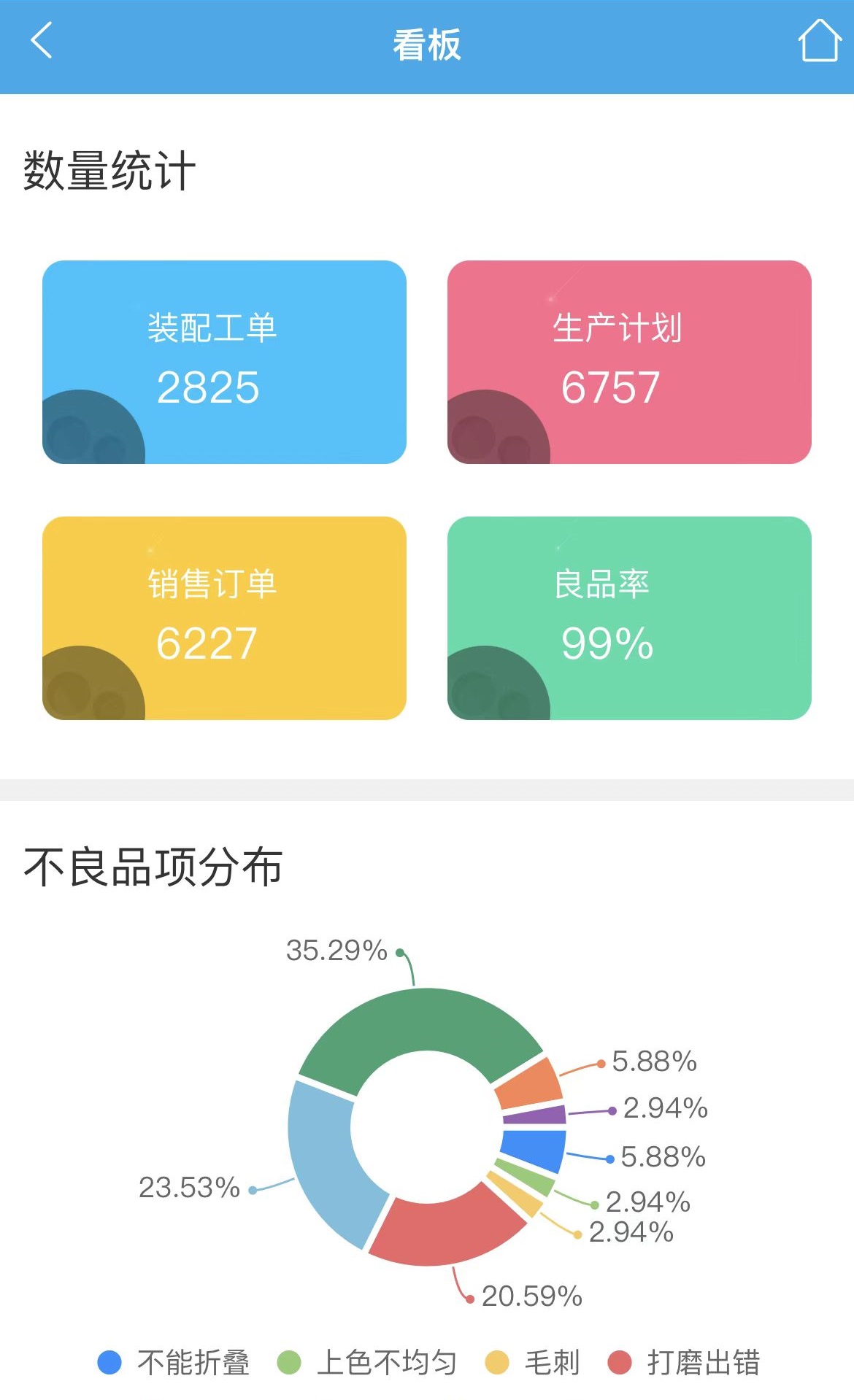  iMES面向小型工厂的新一代基于.NET Core的MES