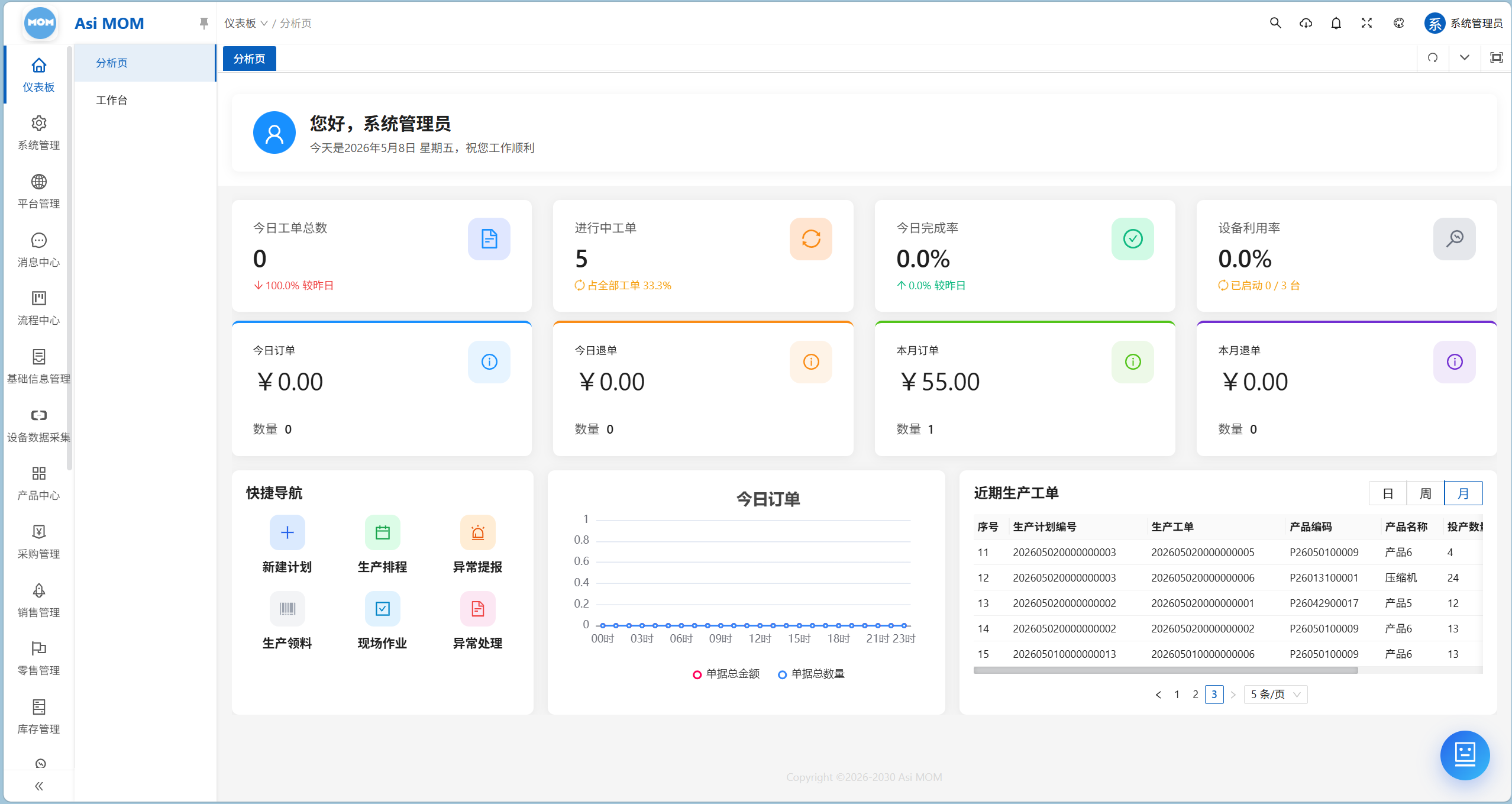AsiMOM系统介绍