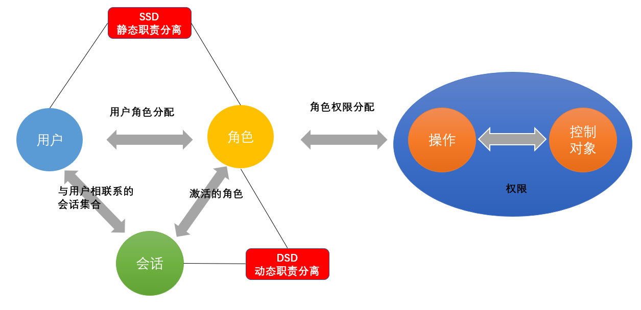 RBAC2