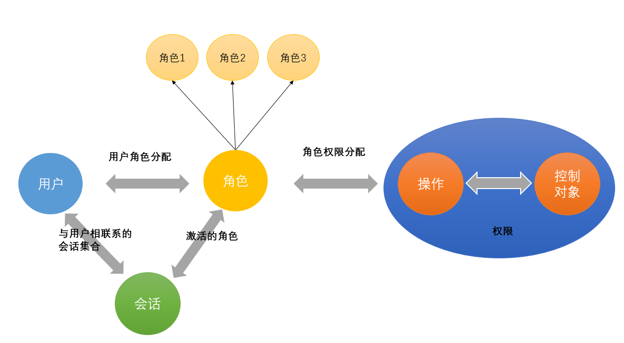 RBAC1