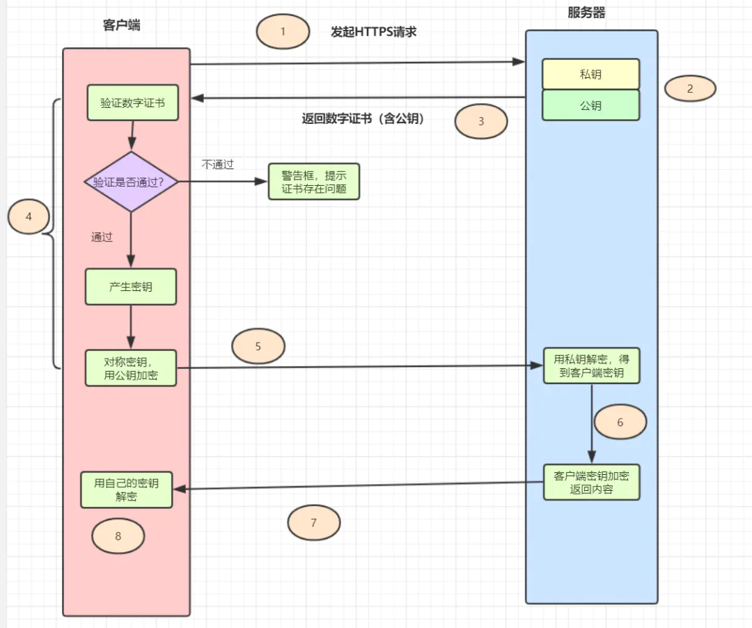 如何解决接口数据安全问题(图3)