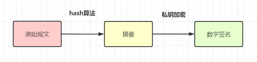 如何解决接口数据安全问题(图4)