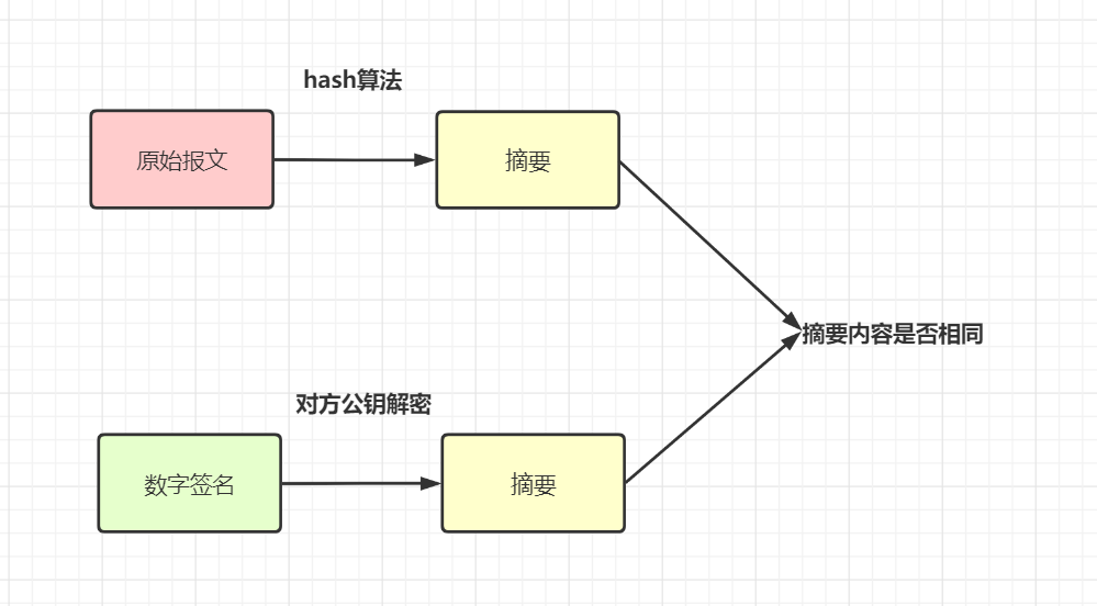 如何解决接口数据安全问题(图5)