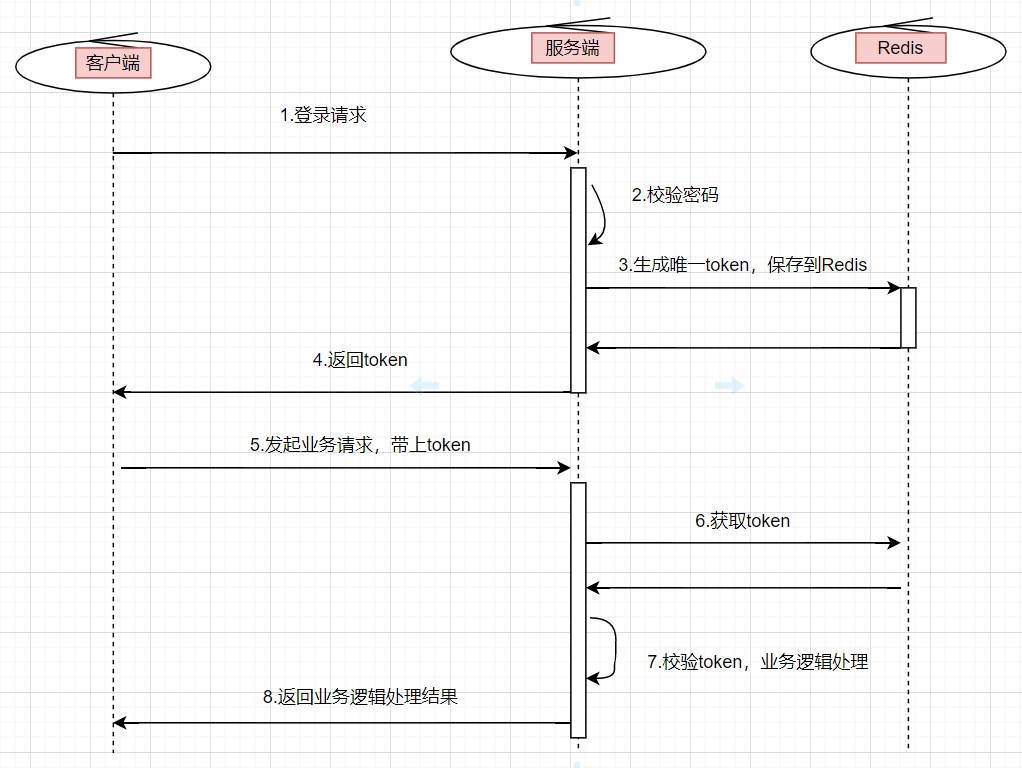 如何解决接口数据安全问题(图6)